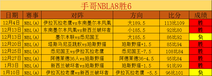 勇士古战场,甲骨文体育,即将迎来全,开云体育官网,KaiYun,Sports,开云体育中国官网,KaiYun,Sports体育平台,开云体育服务